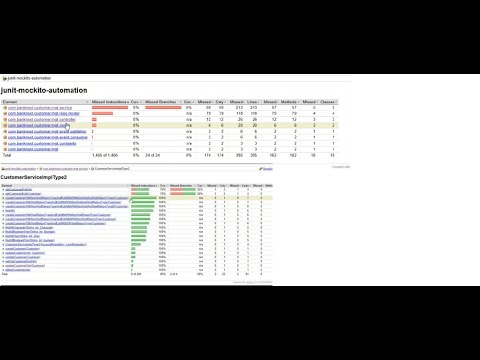 3 Junit Mockito Automation - Simple Controller Class