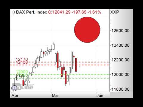 DAX rutscht unter 12.100 Punkte! - Morning Call 21.05.2019