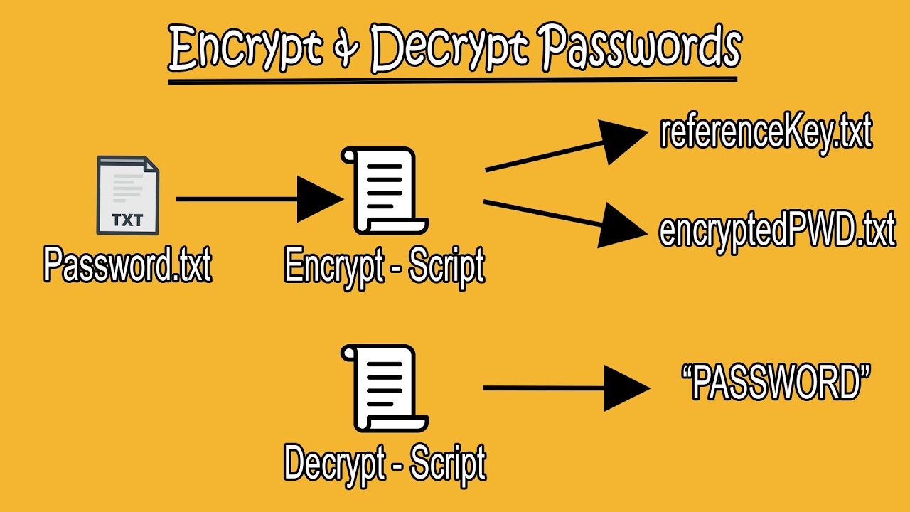 How to Encrypt and Decrypt using Python