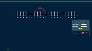 Virtual Number Line