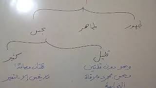 صورة التقاسيم الفقهية على مذهب السادة الشافعية (٣)