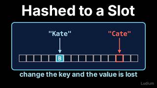 Introduction to CS | 14.5: Hashing and Immutable Keys: Why a List Can't Be a Key