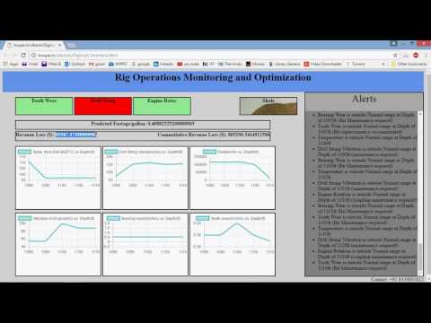 Analytical Portal for Interactive Rigs