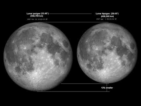 Lunar distance (astronomy) | Wikipedia audio article