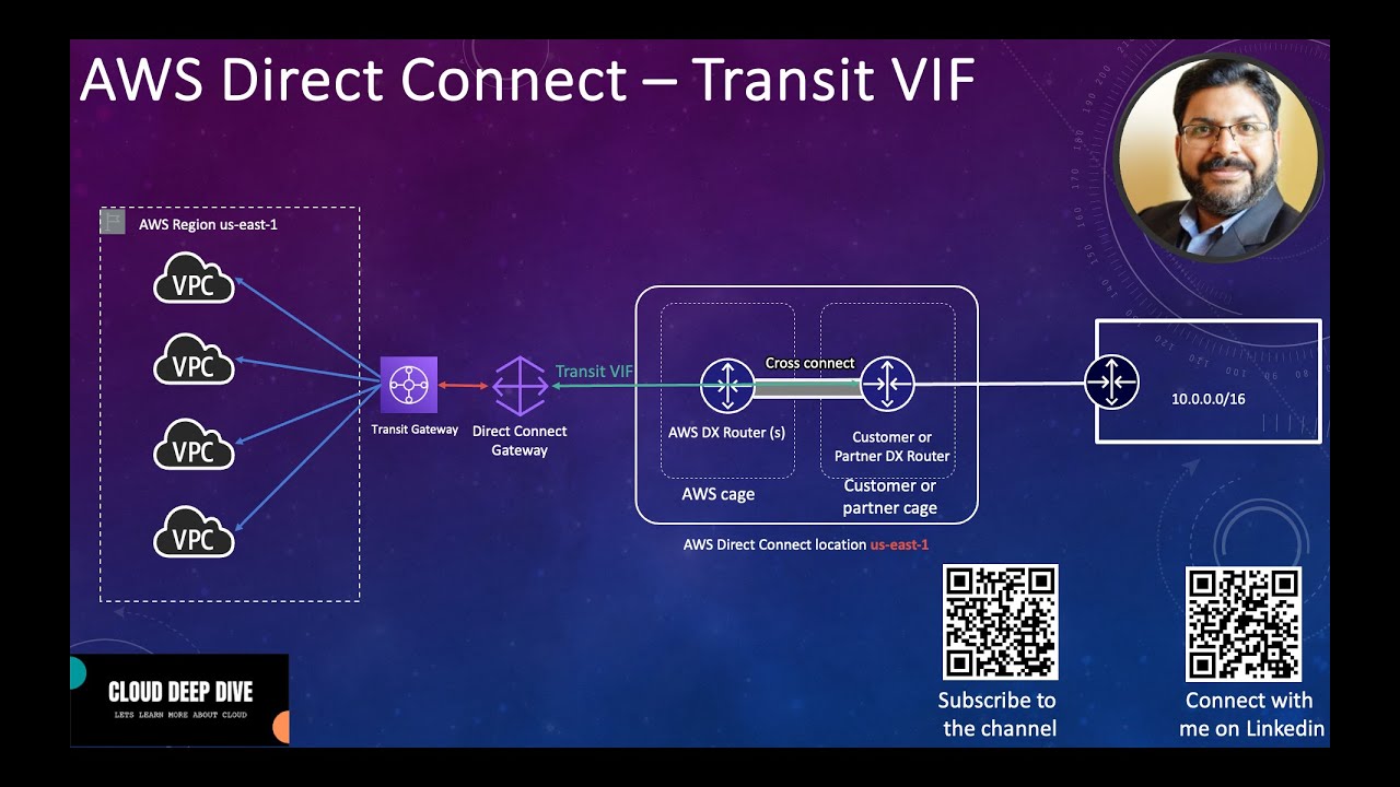 AWS Direct Connect - Transit Virtual Interface | Transit VIF