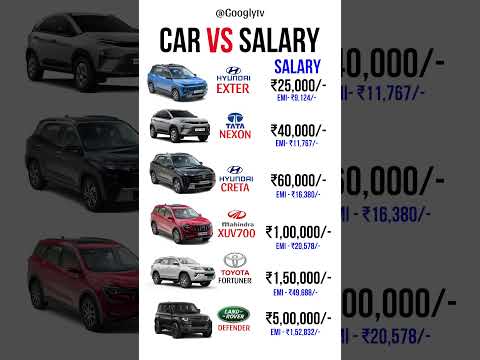Car vs Salary #fortuner #salary