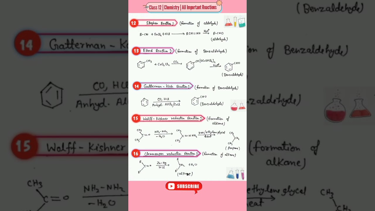 Class 12 Organic chemistry All important reactions