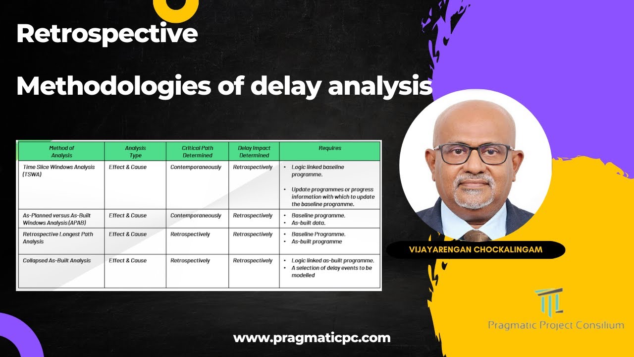 𝐑𝐞𝐭𝐫𝐨𝐬𝐩𝐞𝐜𝐭𝐢𝐯𝐞 𝐌𝐞𝐭𝐡𝐨𝐝𝐨𝐥𝐨𝐠𝐢𝐞𝐬 𝐨𝐟 𝐃𝐞𝐥𝐚𝐲 𝐀𝐧𝐚𝐥𝐲𝐬𝐢𝐬