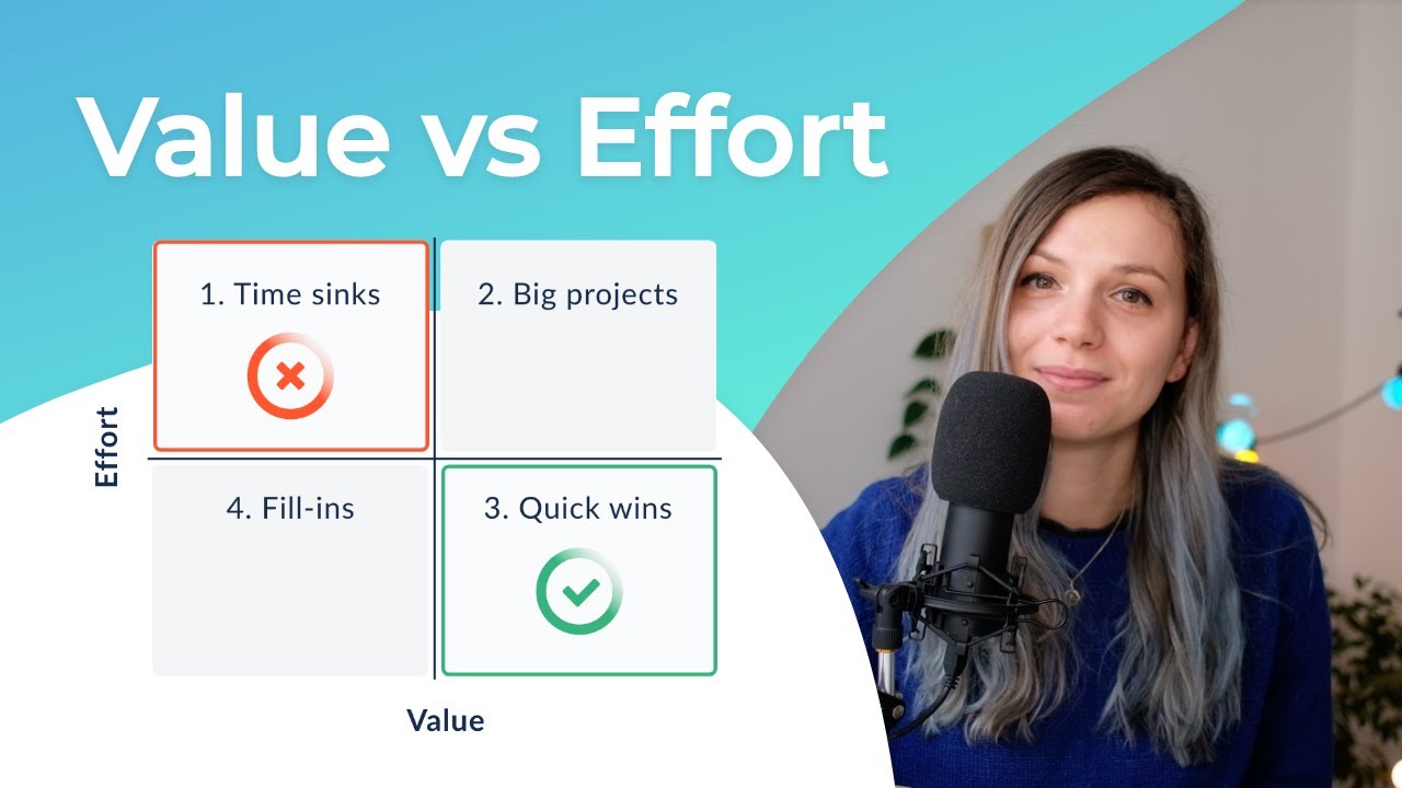 Value vs Effort method and Prioritization Matrix | Explanation + Example in Jira backlog