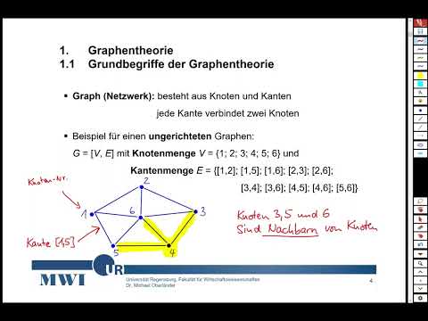 Grundbegriffe der Graphentheorie (MWI #01)
