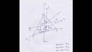 Stress components on a arbitrary plan: Module 5