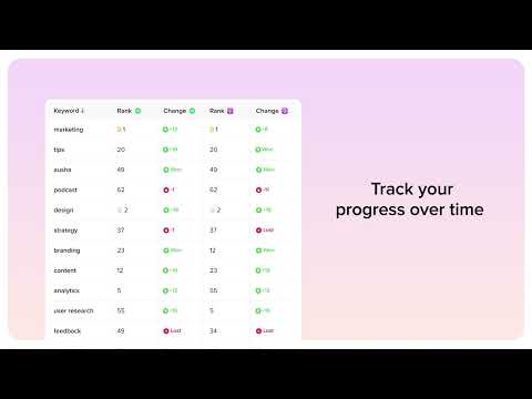 Ausha - the Podcast Marketing Platform built for Audience Growth