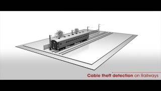 Thermocable ProAlert Linear Security Detection System