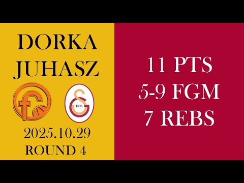 Dorka Juhasz 2025.10.29 R4 @Beretta Famila Schio