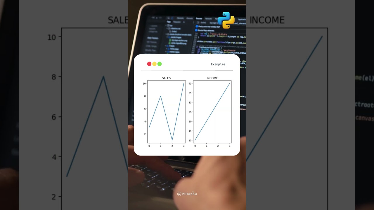 Matplotlib Title subplots - Python tutorial for data analyst #python #dataanalyst