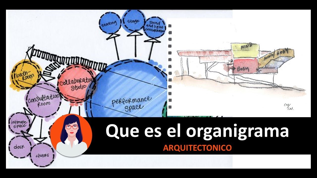 ORGANIGRAMA DE PROYECTO ARQUITECTONICO