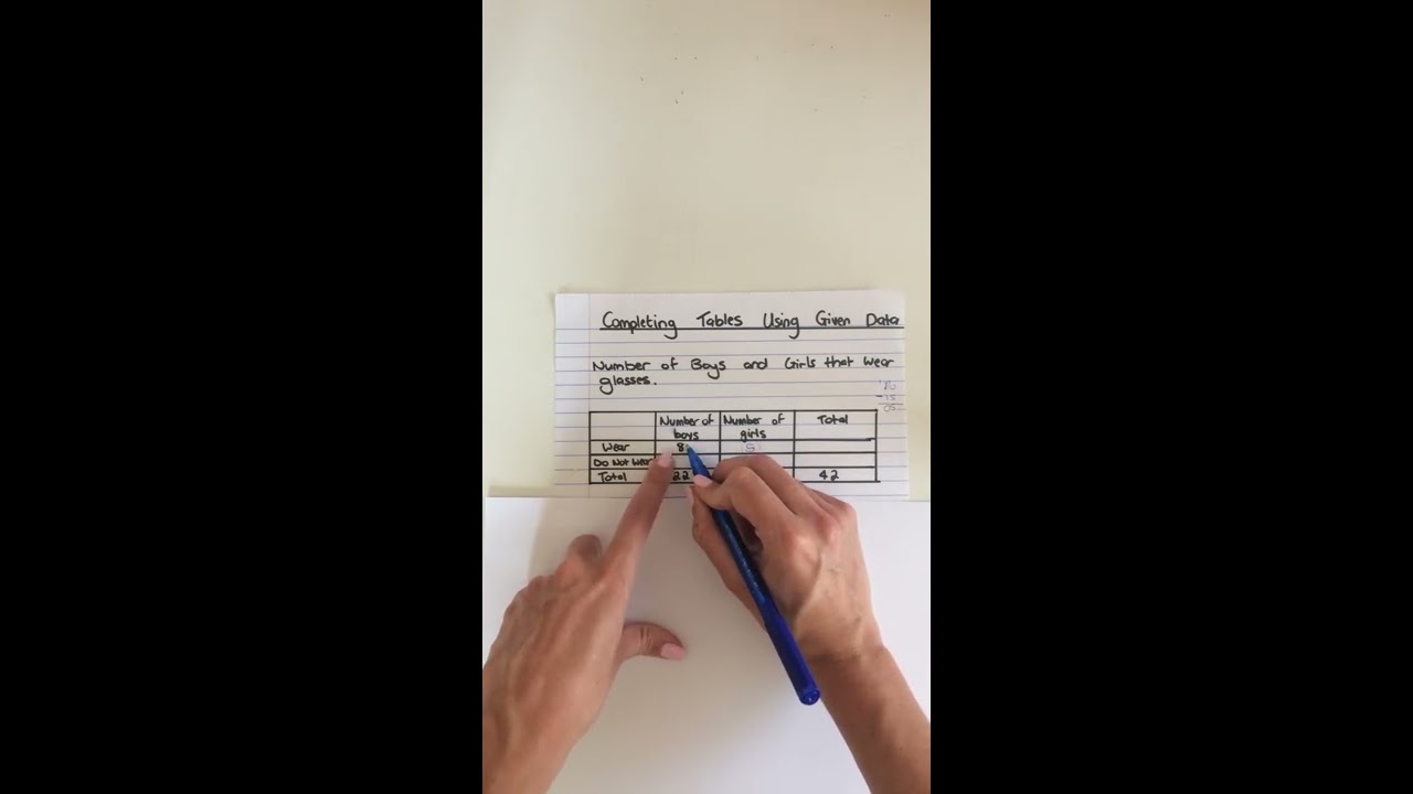 Completing Tables Using Given Data