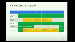 Google I/O 2012 - HTML5 at YouTube: Stories from the Mobile Front