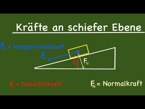Physics: The Inclined Plane