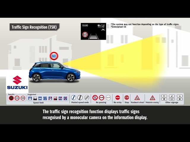 Traffic Sign Recognition (TSR) / Speed limiter