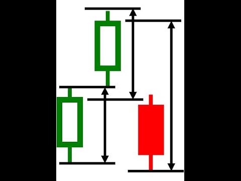平均真のレンジ指標の使い方は? (How to use Average True Range Indicator?)