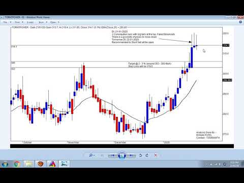 NSE Futures Recommendations for 24-01-2020