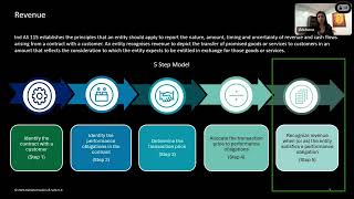 NFRA Webinar on Revenue Recognition: Point In Time (PIT) v/s Over a Period of Time (OPOT) Ind AS 115 (IFRS 15)