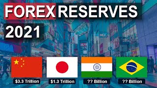Forex Reserves of Countries 2021
