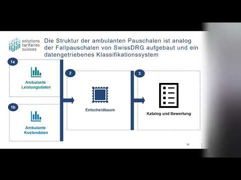 Grundmechanik des ambulanten Pauschalensystems - H+ Infoveranstaltung vom 09.03.2023