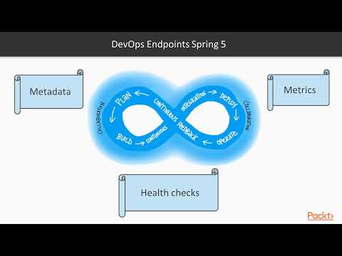 Architecting Spring 5 Applications Diving into DevOps in Spring 5|packtpub com