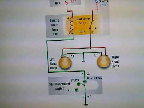 شرح ضفيرة السيارات (الجزء 2)