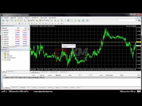 การจัดการกราฟบน MT4