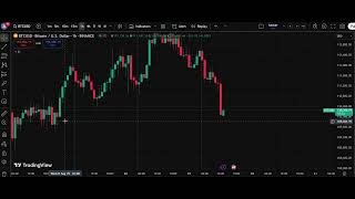 💎 BTC/USD Analysis Today  29 Aug  | Bitcoin Price Forecast | IFX Academy