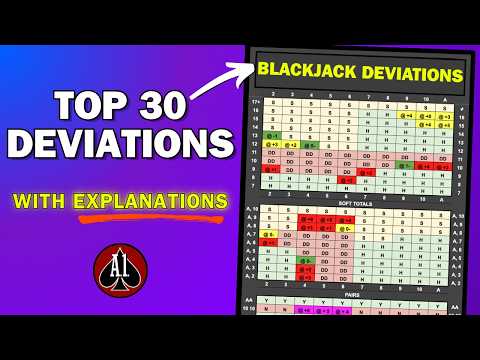 Top 30 Blackjack Deviations for H17 — Full Breakdown & Transcript