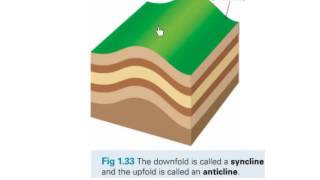 JC Geography - 1.4 Folding