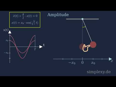 Fadenpendel Amplitude - Harmonische Schwingung - simplexy.de