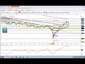 ANALISI WEEKLY DEL 28 09 02 10 2020 09 26 06 22 47
