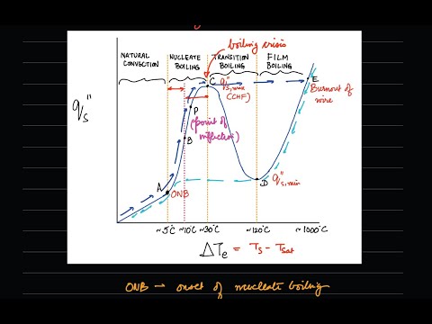 Lecture 21: Phase change heat transfer with focus on pool and forced convection boiling