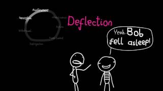 The Gestalt Cycle
