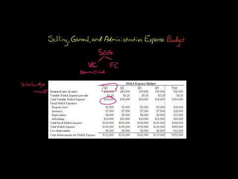 Selling General and Administrative Expense Budget