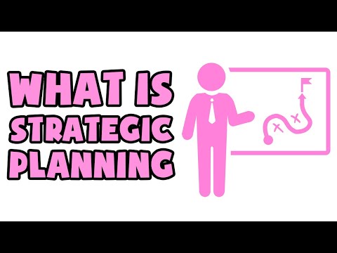 , title : 'What is Strategic Planning | Explained in 2 min