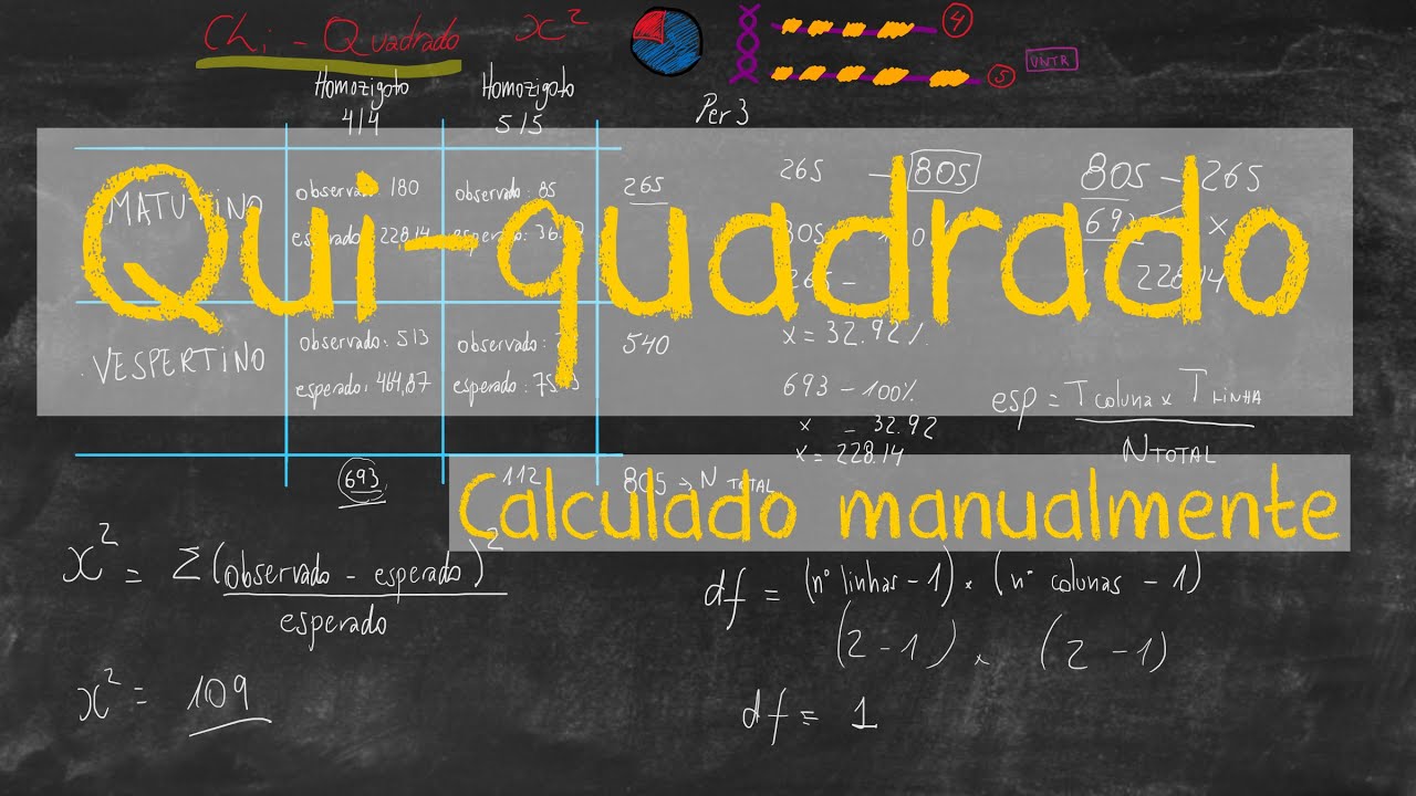 Chi-Quadrado Parte 1 - Cálculo manual
