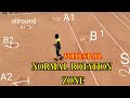 volleyball Normal Rotation ZonE