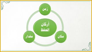 صورة إضاءات في حفظ كتاب الله تعالى 4 : الزمن وسيلة مهمة في حفظ كتاب الله (كيف تبرمج دماغك لحفظ القرآن؟)