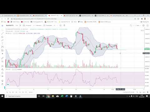 analysis of market (15/12/2021)