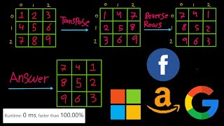YouTube video 'Rotate Image - LeetCode 48 - Java'