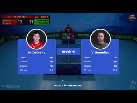 13:30 Maksym Deineha 2-3 Volodymyr Samoilov West 3 WIN CUP 12.12.2022 | TABLE TENNIS WINCUP