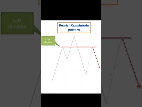 forex quasimodo reversal and quasimodo continuation patterns
