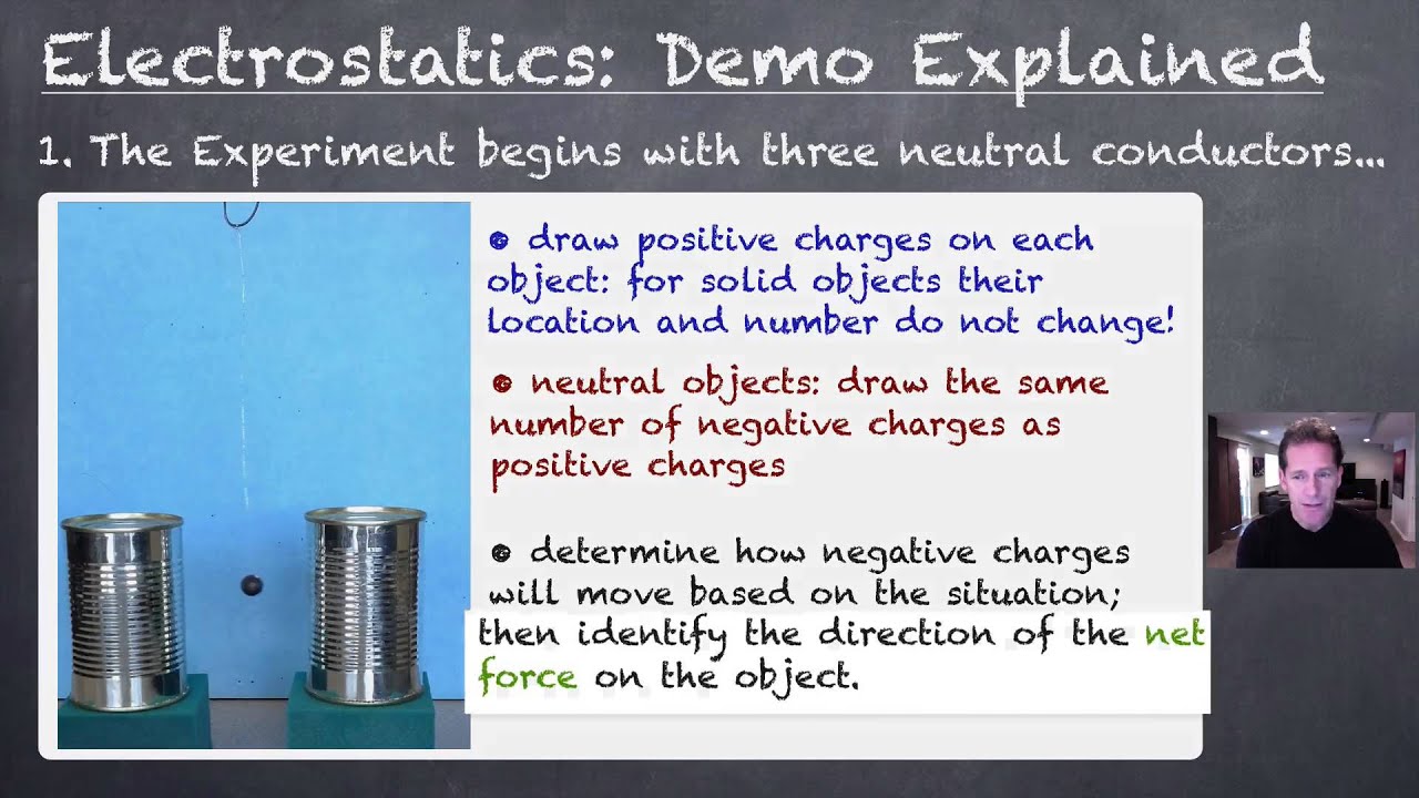 3. An Electrostatics Demonstration Explained...