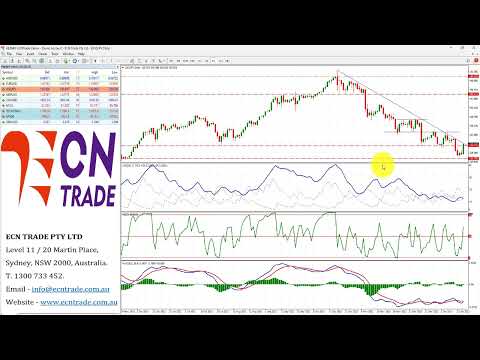ECNTRADE Webinar Daily Wrap 2023 Jan 18